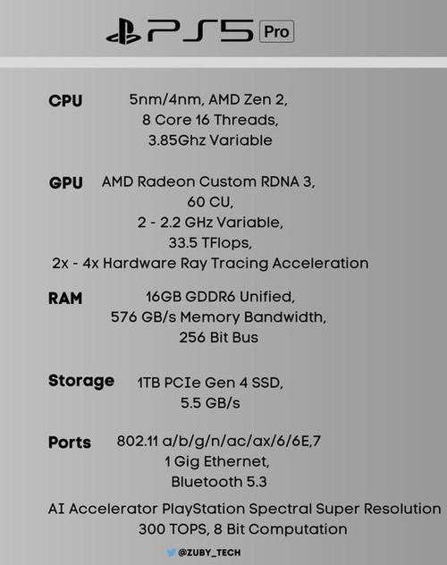 PS5 Pro最新上市发售消息揭秘：与PS5差异解析及价格预测分析