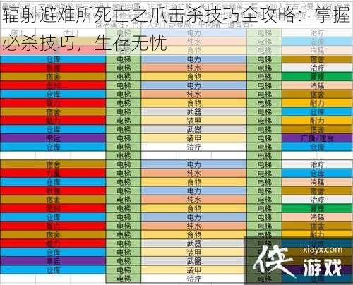 辐射避难所死亡之爪击杀技巧全攻略：掌握必杀技巧，生存无忧