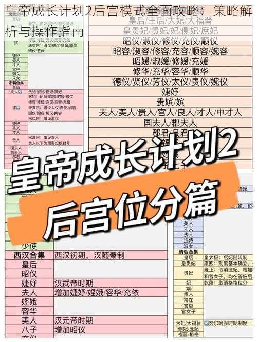 皇帝成长计划2后宫模式全面攻略：策略解析与操作指南