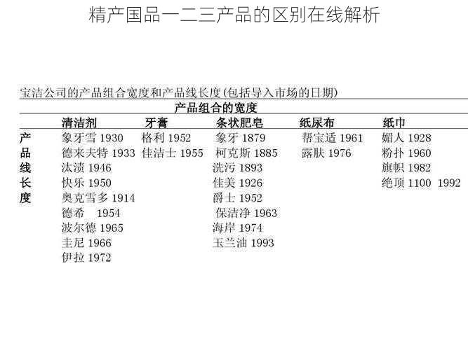 精产国品一二三产品的区别在线解析