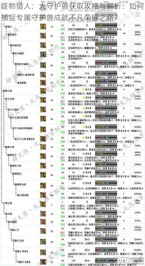 怪物猎人：大守护兽获取攻略与解析：如何捕捉专属守护兽成就不凡荣耀之路？