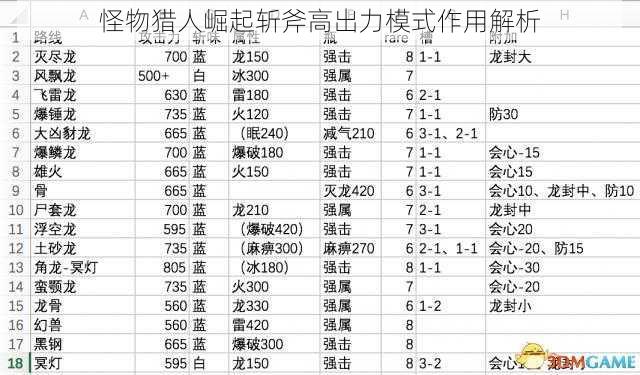 怪物猎人崛起斩斧高出力模式作用解析