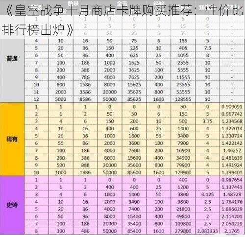 《皇室战争十月商店卡牌购买推荐：性价比排行榜出炉》