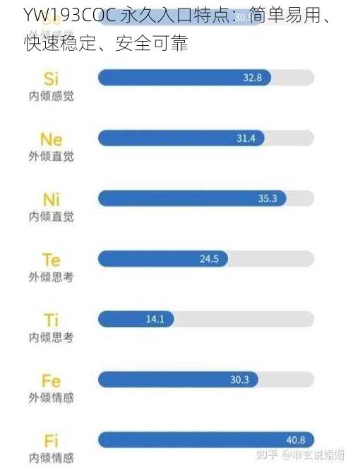 YW193COC 永久入口特点：简单易用、快速稳定、安全可靠