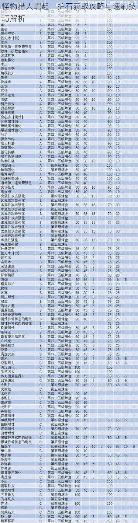 怪物猎人崛起：护石获取攻略与速刷技巧解析