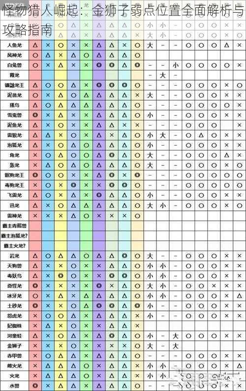 怪物猎人崛起：金狮子弱点位置全面解析与攻略指南