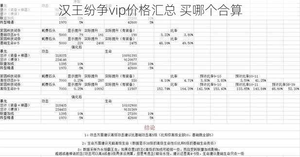 汉王纷争vip价格汇总 买哪个合算