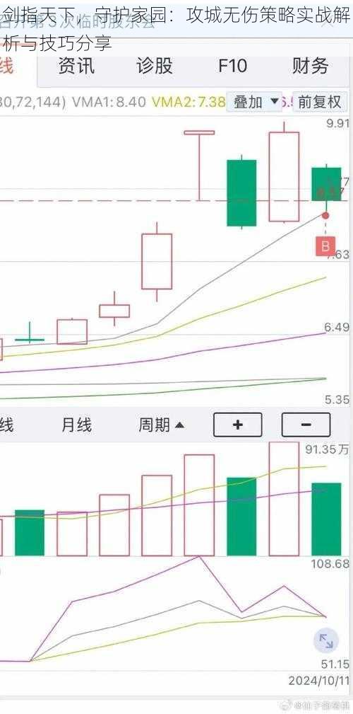 剑指天下，守护家园：攻城无伤策略实战解析与技巧分享