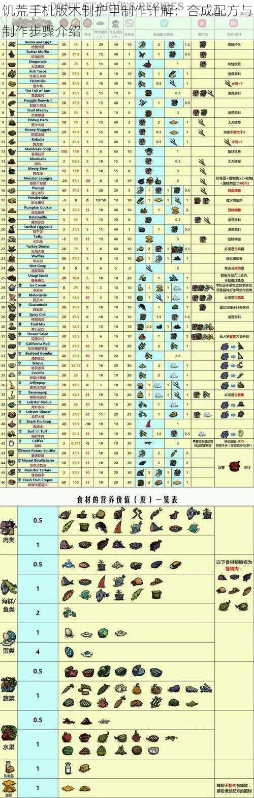 饥荒手机版木制护甲制作详解：合成配方与制作步骤介绍