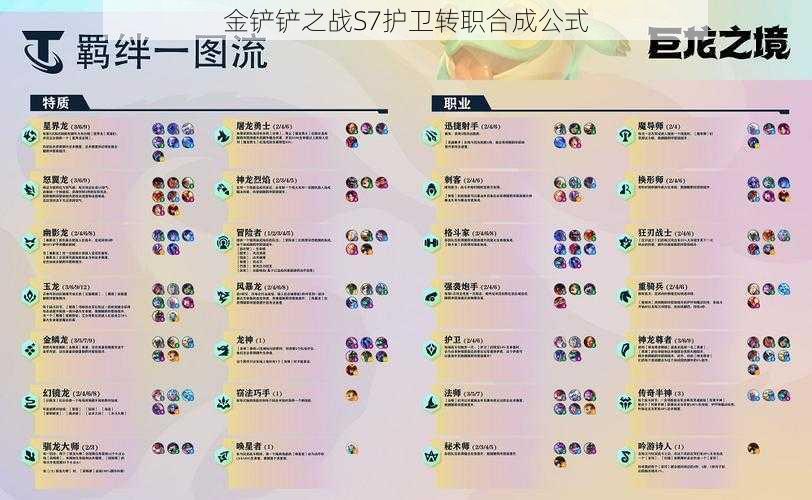 金铲铲之战S7护卫转职合成公式