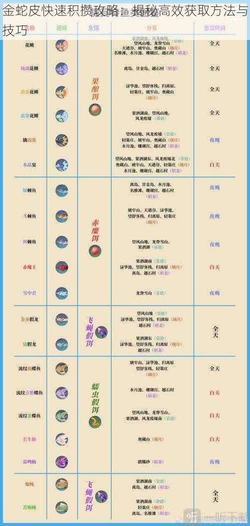 金蛇皮快速积攒攻略：揭秘高效获取方法与技巧