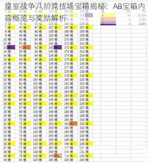 皇室战争八阶竞技场宝箱揭秘：A8宝箱内容概览与奖励解析