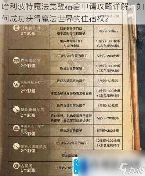 哈利波特魔法觉醒宿舍申请攻略详解：如何成功获得魔法世界的住宿权？