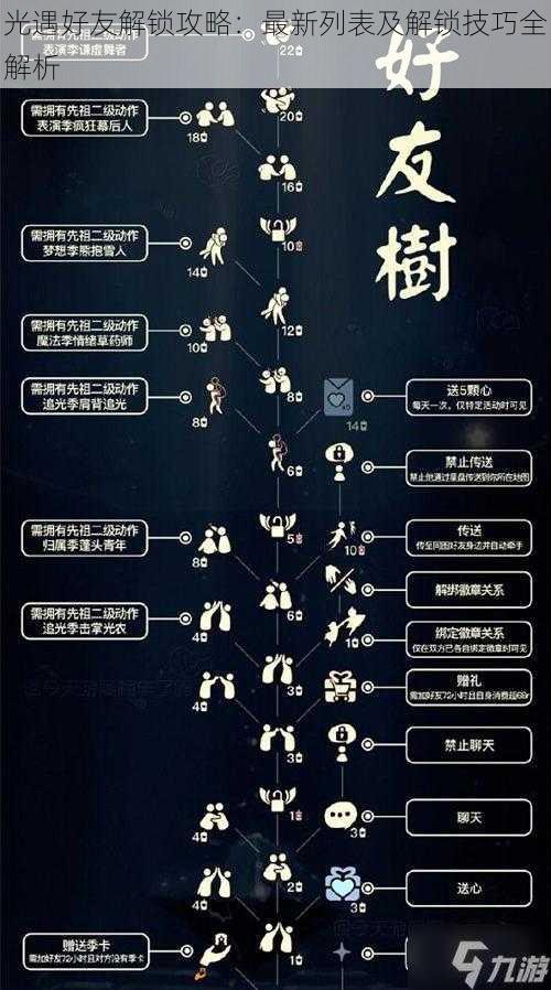 光遇好友解锁攻略：最新列表及解锁技巧全解析