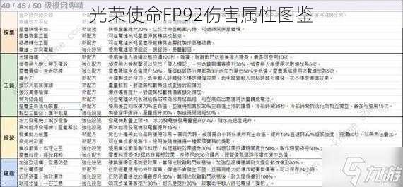 光荣使命FP92伤害属性图鉴