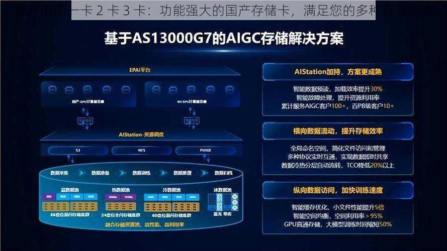 国产浪潮一卡 2 卡 3 卡：功能强大的国产存储卡，满足您的多种存储需求