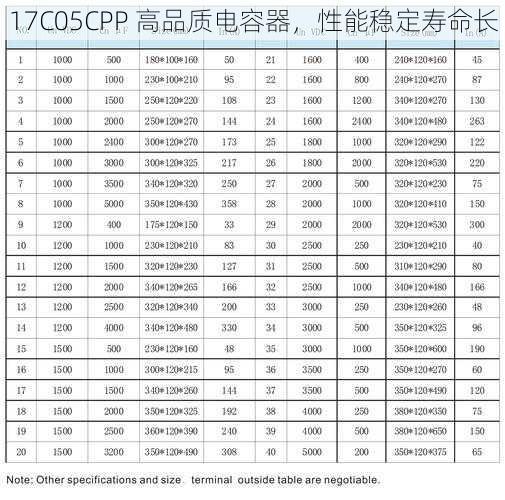 17C05CPP 高品质电容器，性能稳定寿命长