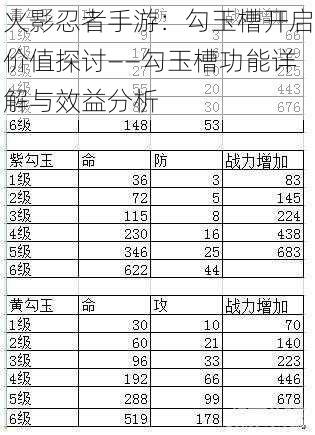 火影忍者手游：勾玉槽开启价值探讨——勾玉槽功能详解与效益分析