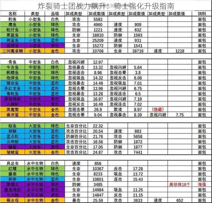 炸裂骑士团战力飙升：骑士强化升级指南