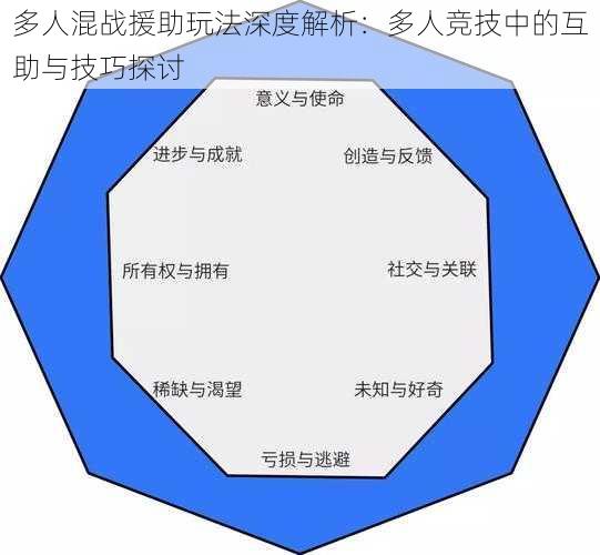 多人混战援助玩法深度解析：多人竞技中的互助与技巧探讨