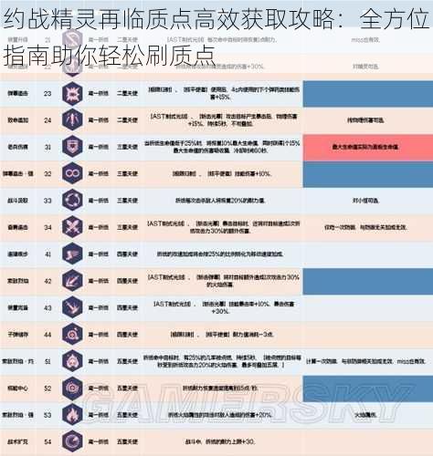 约战精灵再临质点高效获取攻略：全方位指南助你轻松刷质点