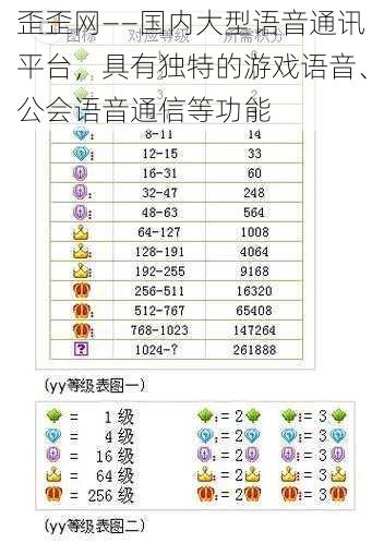 歪歪网——国内大型语音通讯平台，具有独特的游戏语音、公会语音通信等功能