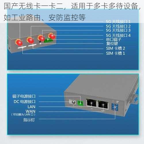 国产无线卡一卡二，适用于多卡多待设备，如工业路由、安防监控等