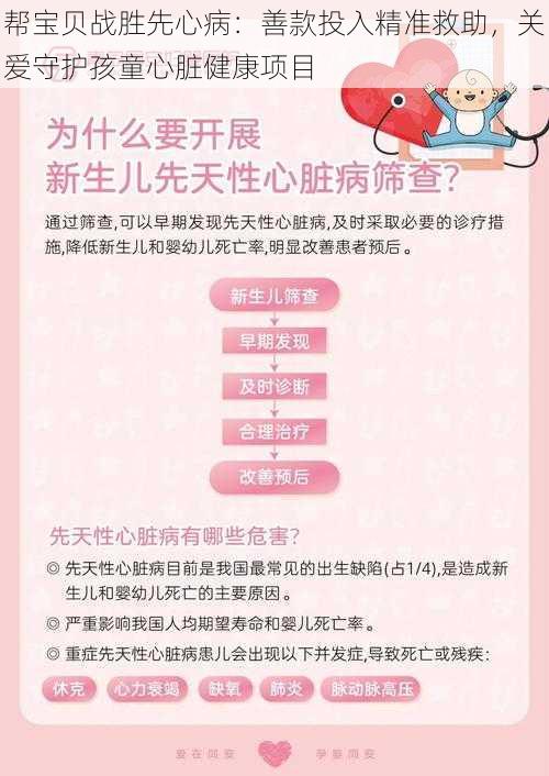 帮宝贝战胜先心病：善款投入精准救助，关爱守护孩童心脏健康项目