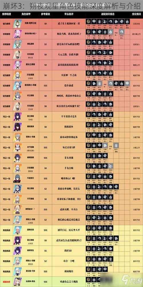 崩坏3：朔夜观星角色技能深度解析与介绍