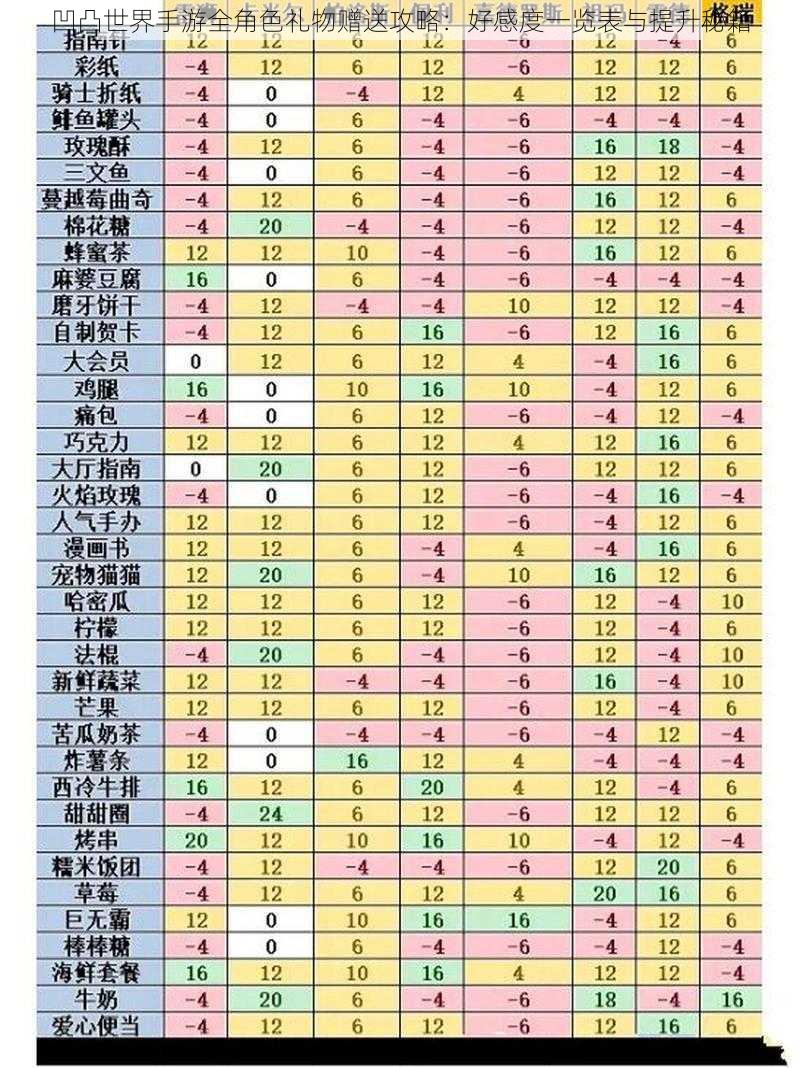 凹凸世界手游全角色礼物赠送攻略：好感度一览表与提升秘籍