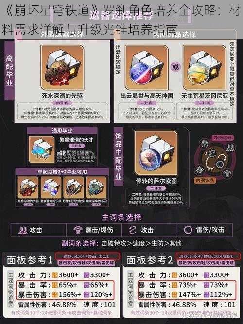 《崩坏星穹铁道》罗刹角色培养全攻略：材料需求详解与升级光锥培养指南