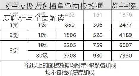 《白夜极光》梅角色面板数据一览——深度解析与全面解读