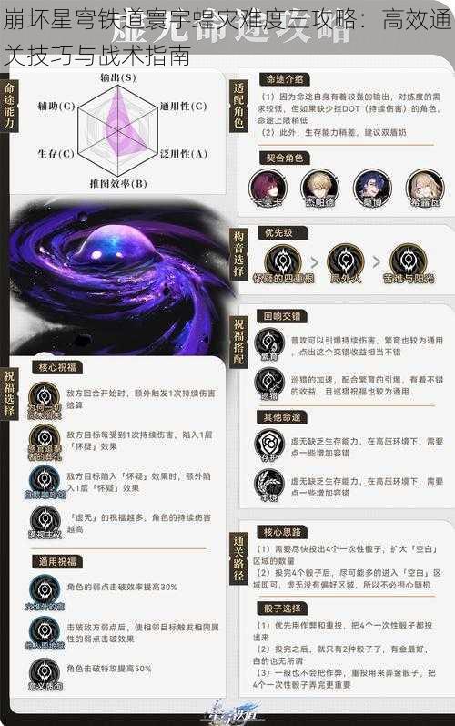 崩坏星穹铁道寰宇蝗灾难度三攻略：高效通关技巧与战术指南