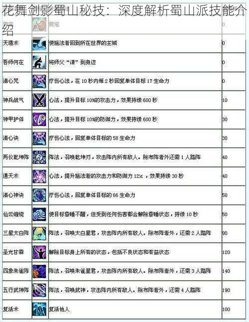 花舞剑影蜀山秘技：深度解析蜀山派技能介绍