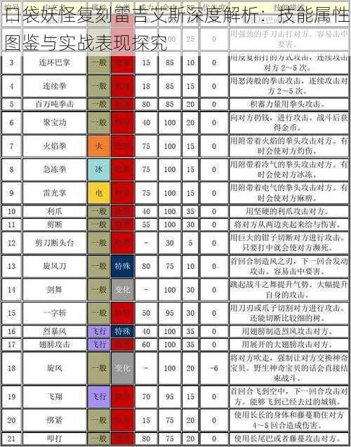 口袋妖怪复刻雷吉艾斯深度解析：技能属性图鉴与实战表现探究