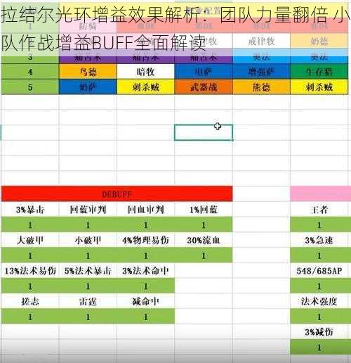 拉结尔光环增益效果解析：团队力量翻倍 小队作战增益BUFF全面解读