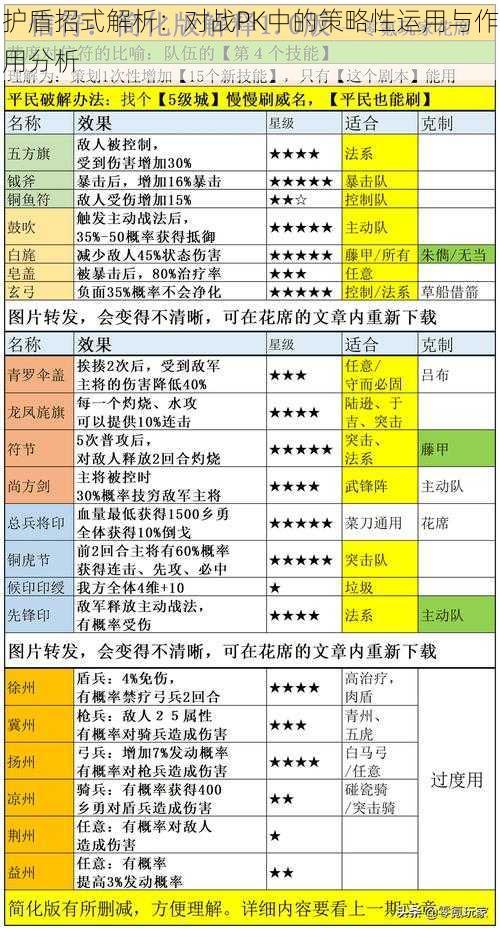 护盾招式解析：对战PK中的策略性运用与作用分析