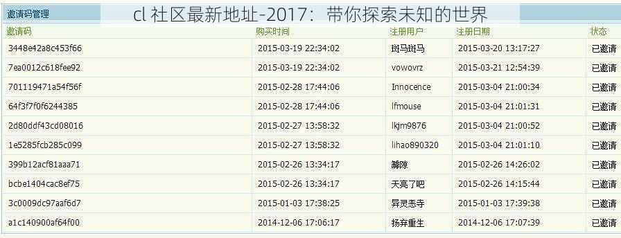 cl 社区最新地址-2017：带你探索未知的世界