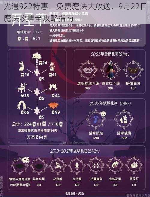 光遇922特惠：免费魔法大放送，9月22日魔法收集全攻略指南