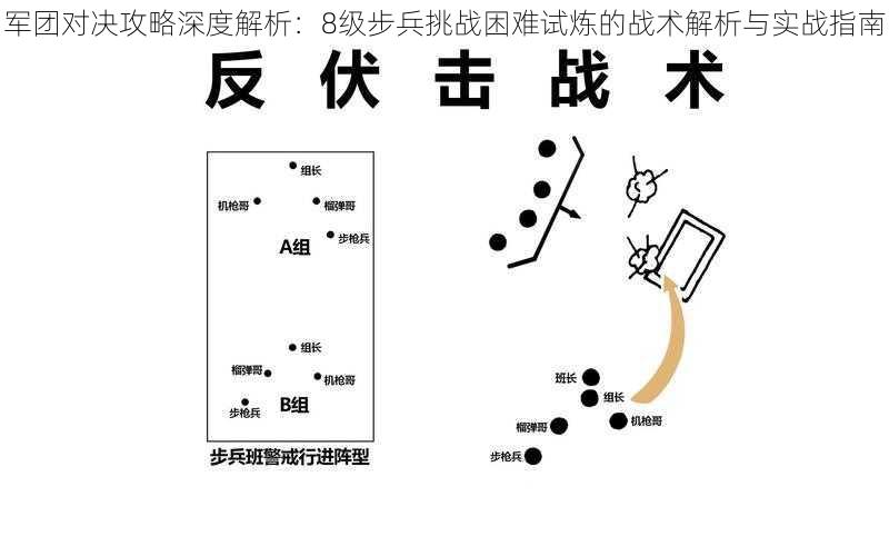 军团对决攻略深度解析：8级步兵挑战困难试炼的战术解析与实战指南