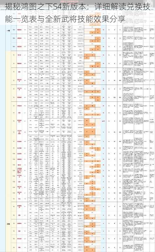 揭秘鸿图之下S4新版本：详细解读兑换技能一览表与全新武将技能效果分享