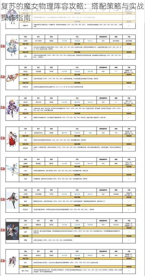 复苏的魔女物理阵容攻略：搭配策略与实战操作指南