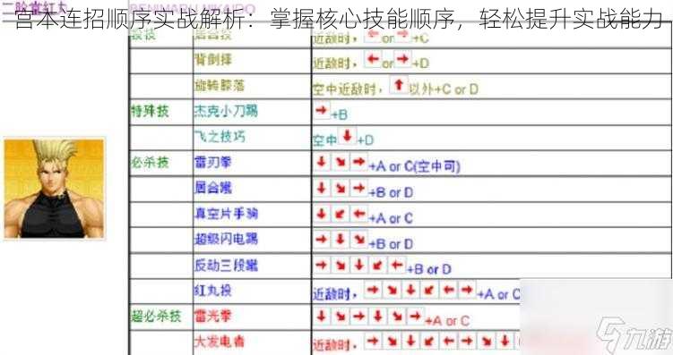 宫本连招顺序实战解析：掌握核心技能顺序，轻松提升实战能力