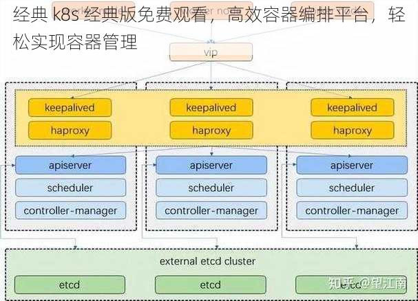 经典 k8s 经典版免费观看，高效容器编排平台，轻松实现容器管理