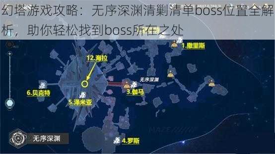 幻塔游戏攻略：无序深渊清剿清单boss位置全解析，助你轻松找到boss所在之处