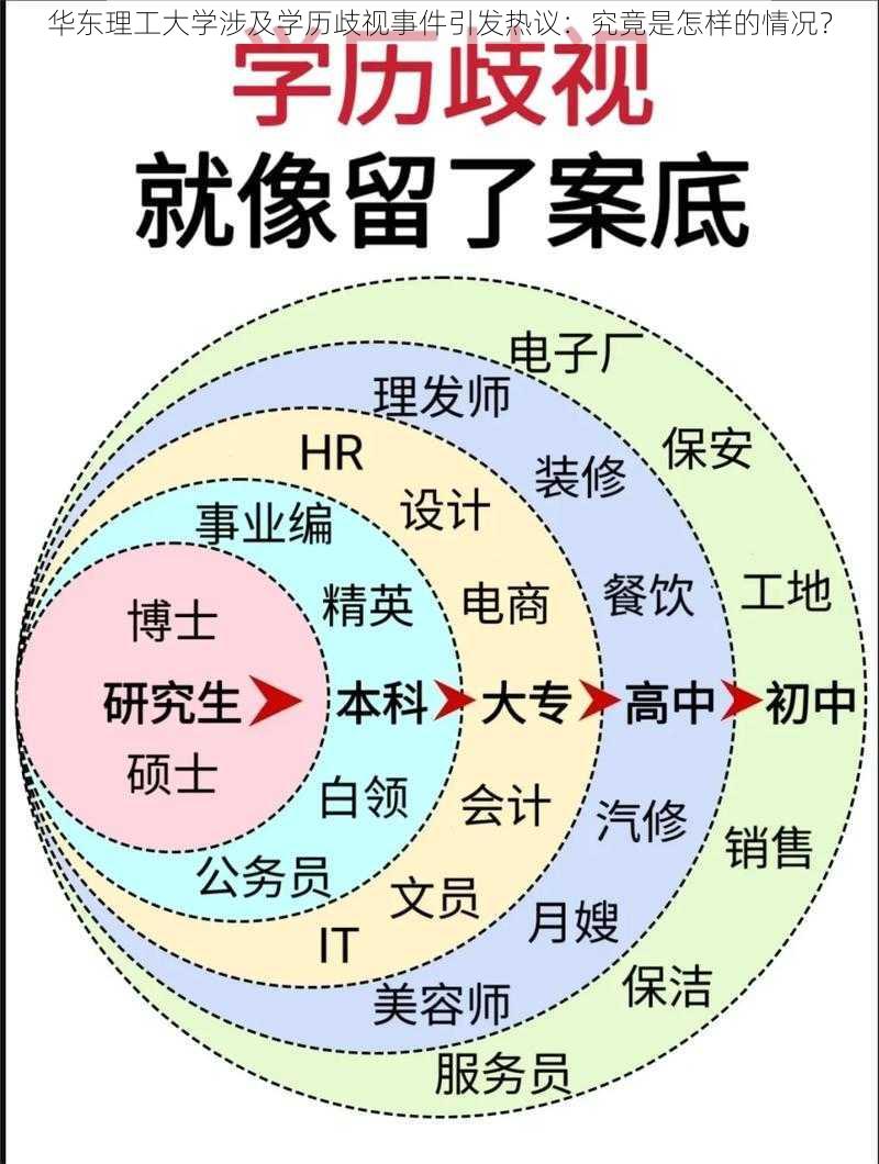 华东理工大学涉及学历歧视事件引发热议：究竟是怎样的情况？