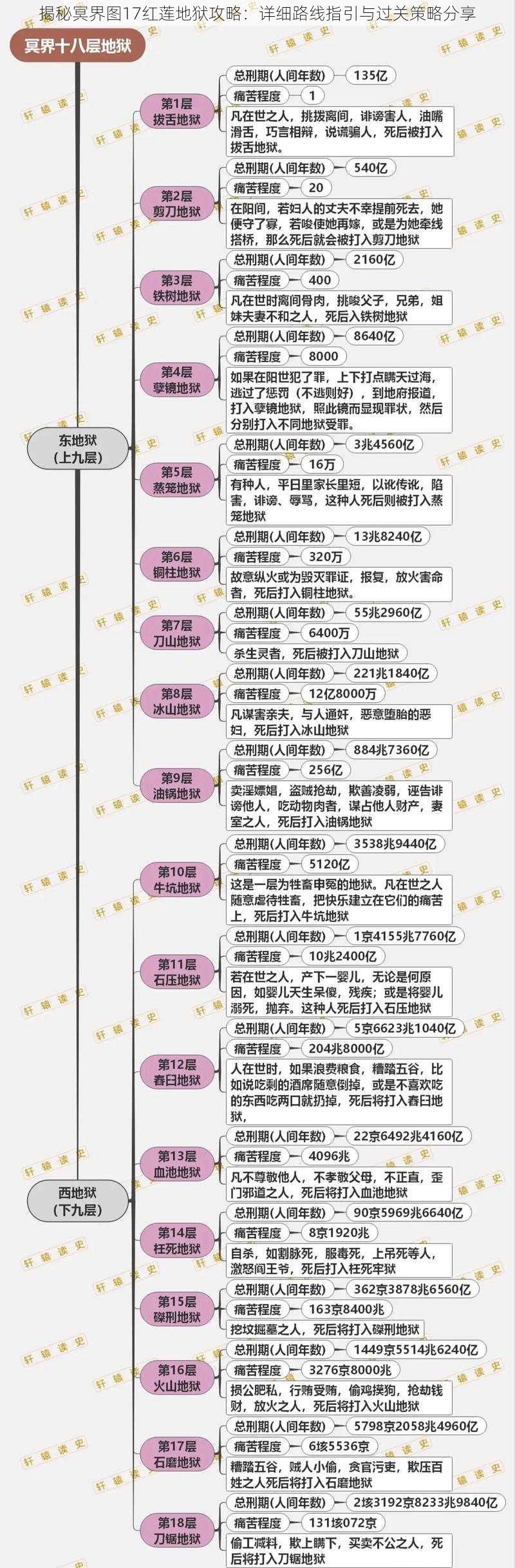 揭秘冥界图17红莲地狱攻略：详细路线指引与过关策略分享