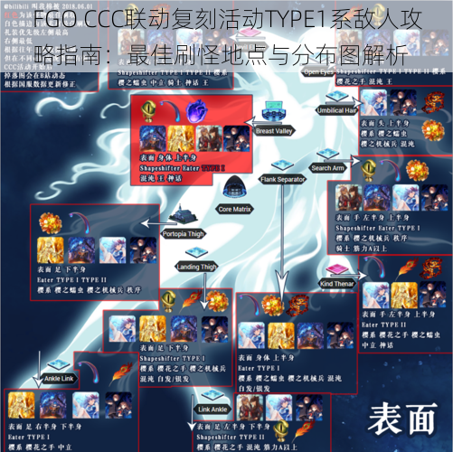 FGO CCC联动复刻活动TYPE1系敌人攻略指南：最佳刷怪地点与分布图解析