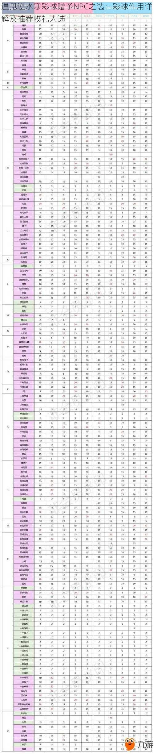 遇见逆水寒彩球赠予NPC之选：彩球作用详解及推荐收礼人选