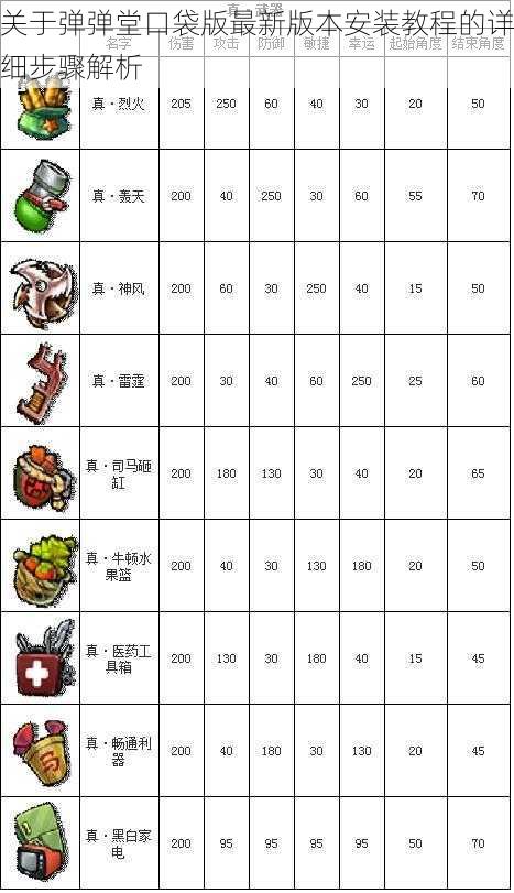 关于弹弹堂口袋版最新版本安装教程的详细步骤解析